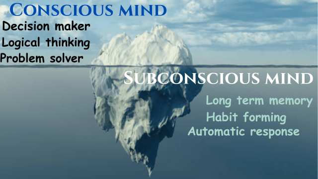 चेतन और अवचेतन मन 
