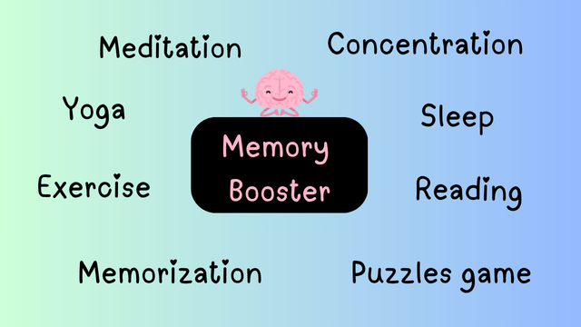 याददाश्त 