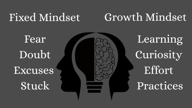 Mindset kya hota hai 