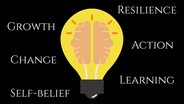 Mindset kya hota hai