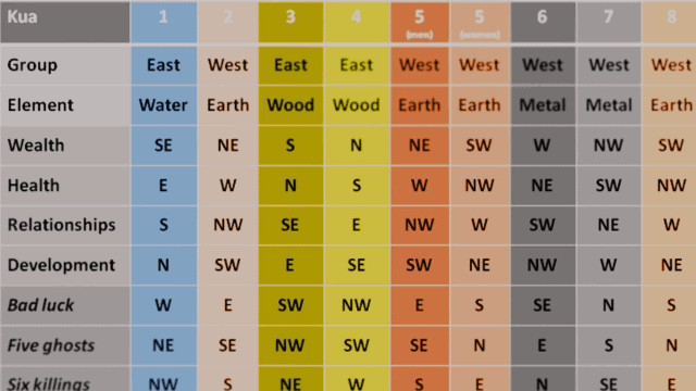 फेंगशुई क्या है 